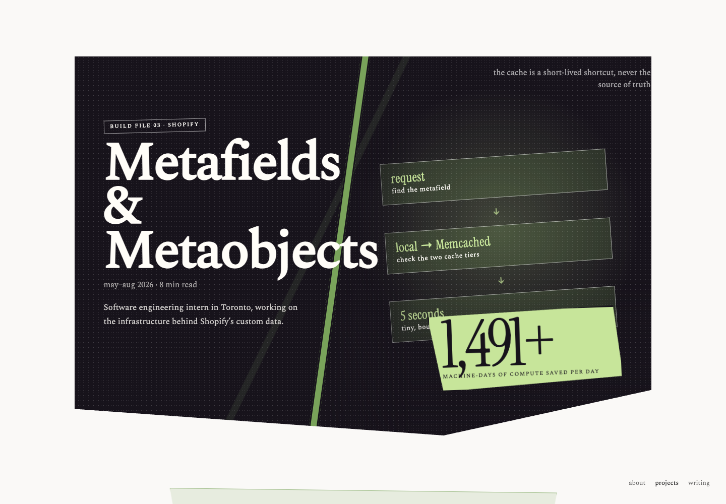 The Metafields project file with a diagonal hero, cache diagram, impact card, and fixed navigation